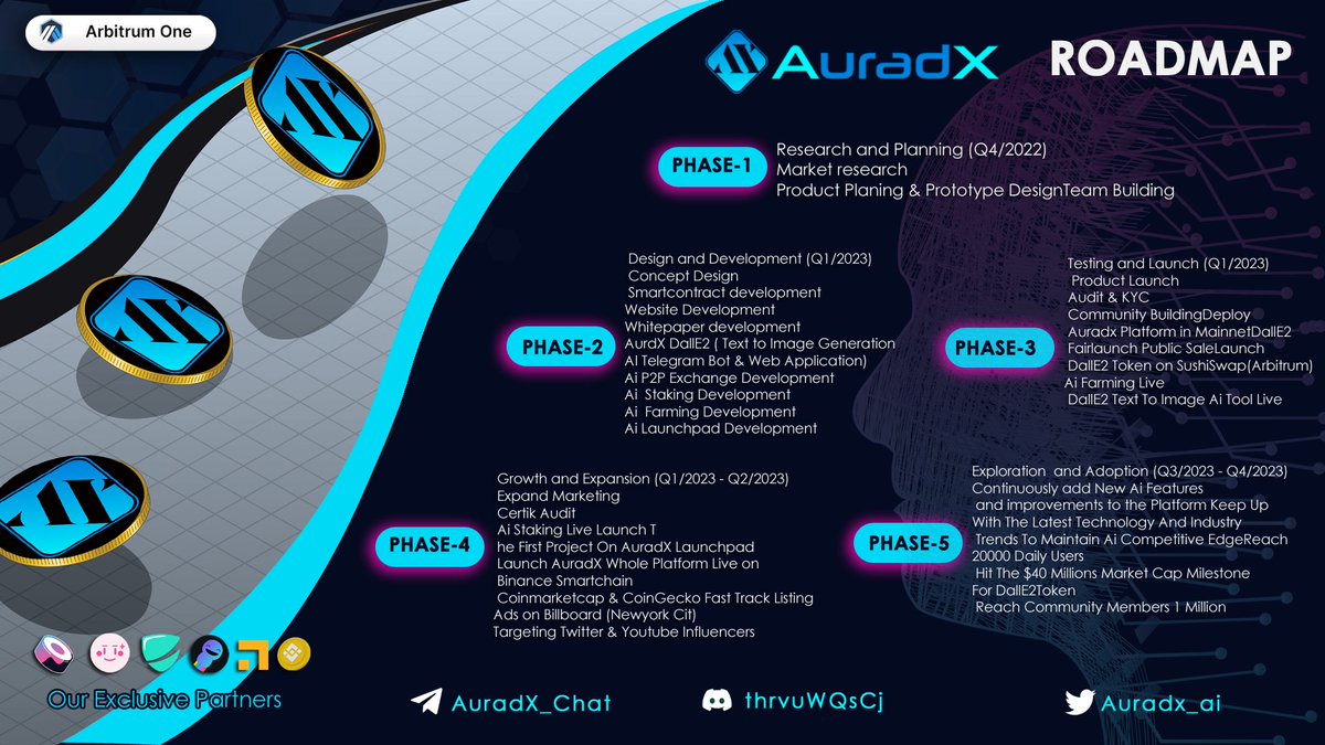 Wondering about the future of  AuradX? 

Check out our roadmap to see where we're heading🛸

💗 Are you ready to join us on this journey? Exciting things are on the way!

Docs:docs.auradx.network/roadmap-milest…

#AuradX #DallE2 #Defi #RoadMap #Fairlaunch