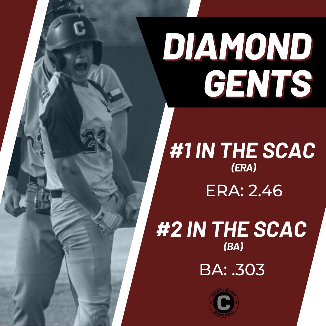 gents_baseball's tweet photo. The Gents currently lead the @SCAC_Sports in Team ERA and are 2nd in Team BA! Gents are back at home this Saturday &amp; Sunday 👀

#GentsBaseball | #DiamondGents https://t.co/X7Oqk5Po8E