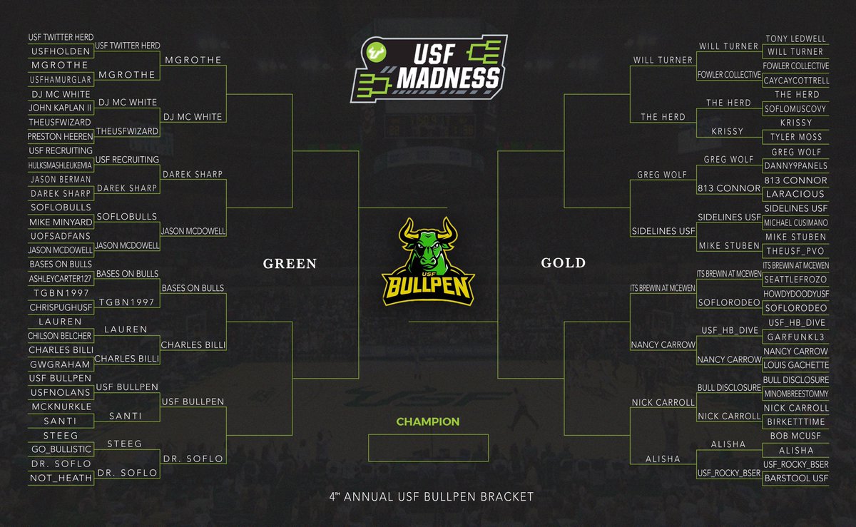 USF Bullpen tweet media