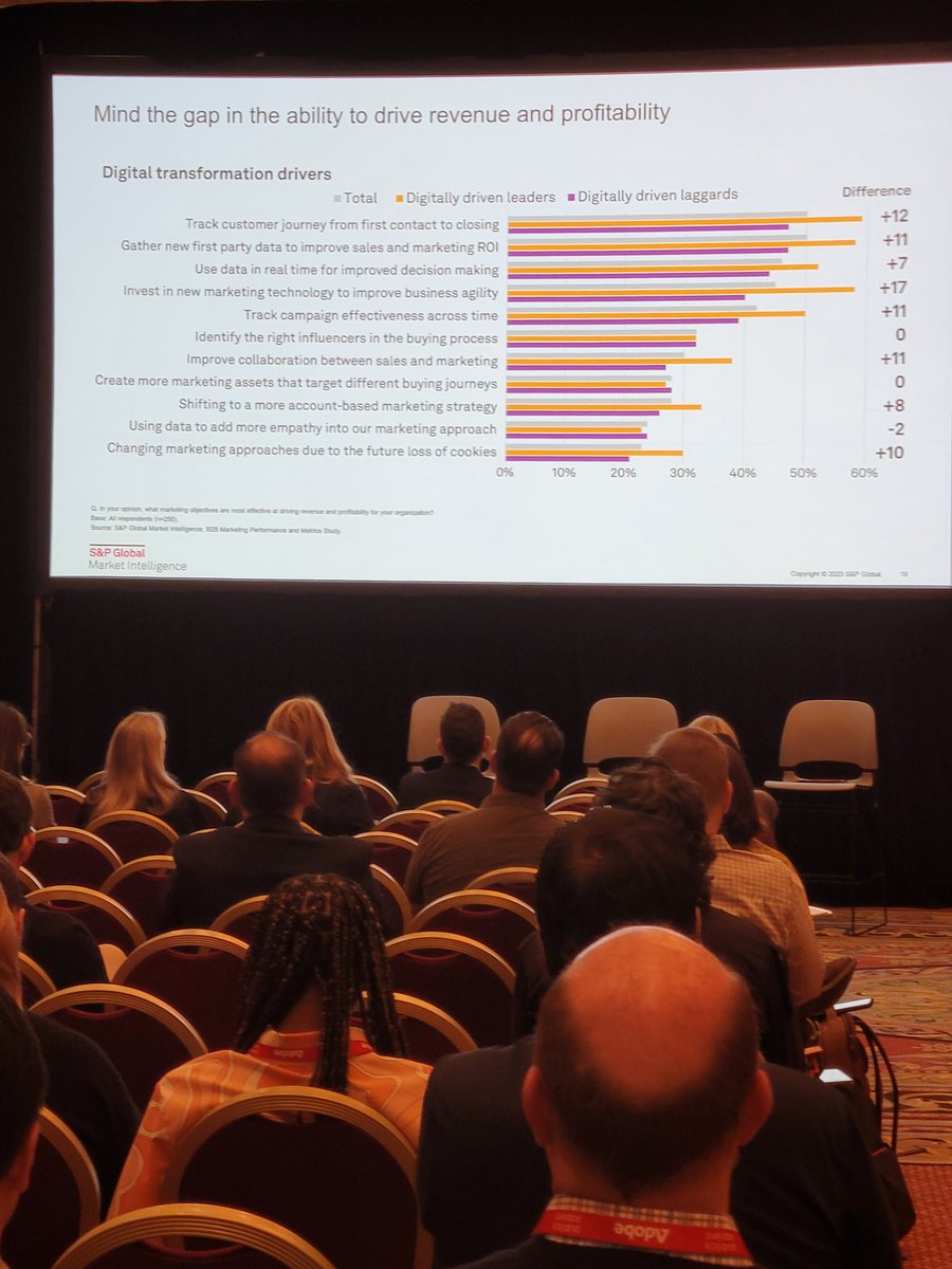 MsSonicFlare's tweet photo. Digitally driven leaders are data-driven ~@Qualcomm +@AdobeExpCloud
@Jill_Steinhour
#AdobeSummit #24NotionMedia #AdobeHighTech #hightech https://t.co/VKHcyuTi1W