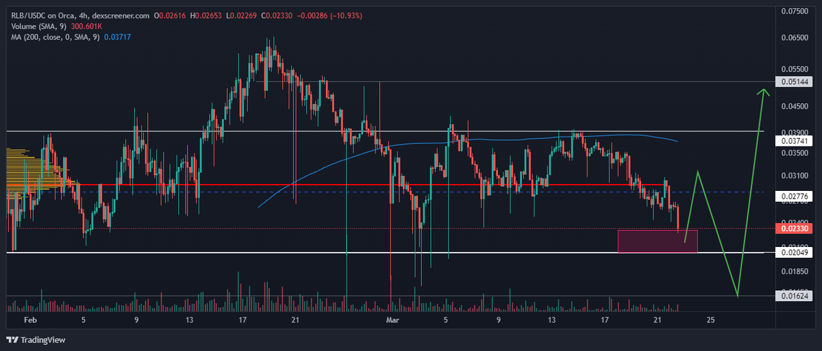 Crypto_y_tho .2.0. tweet media