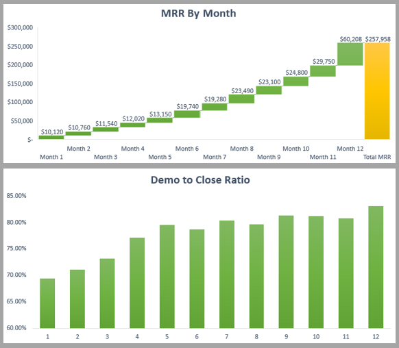 Matt_Wolach's tweet photo. In 1 year I added $257,958 in Monthly Recurring Revenue.

(83% sales call close rate)

I did this using a sales call tactic that gets buyers EMOTIONAL

I made a video to share this method with you so you can do it too.

Comment "video" and I'll DM it to you.

*must be following https://t.co/aWBIeHAbZG