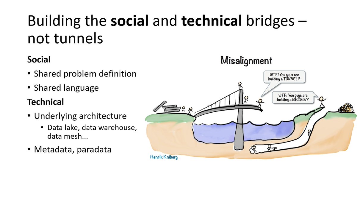 Building industrial partnerships <a href="/resdatall/">Research Data Alliance (RDA)</a> #RDAPlenary session coordinated by Monica Lassi gives a wonderful reflection and comparison of the Industrial opportunities and connections with RDA. Build bridges NOT TUNNELS