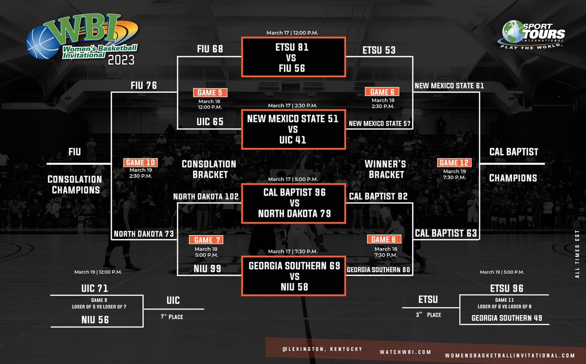 2023 WBI C H A M P I O N S🏆 <a href="/CBUwbb/">California Baptist Women's Basketball</a> #2023WBI