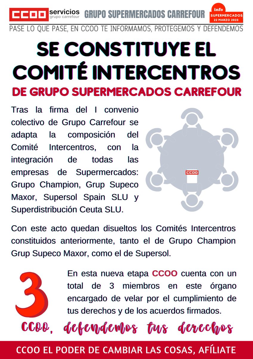 Se constituye el Comité Intercentros de Grupo Supermercados Carrefour 
CCOO cuenta con 3 miembros para defender tus derechos y los acuerdos firmados