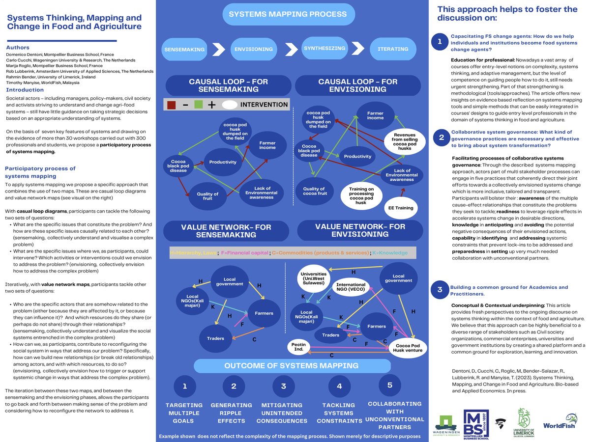 Interested about participatory systems mapping that combine causal loop diagrams &amp; value network maps? 
👉Join us on April 27th (from 2pm to 2.30 CET) by registering  at: events.teams.microsoft.com/event/0eac4ef3……
Thanks <a href="/BaeBased/">BAE - Bio-based and Applied Economics</a> for organizing, to Carlo Cucchi <a href="/WUR_WCDI/">Wageningen Centre for Development Innovation</a> for this infographic: