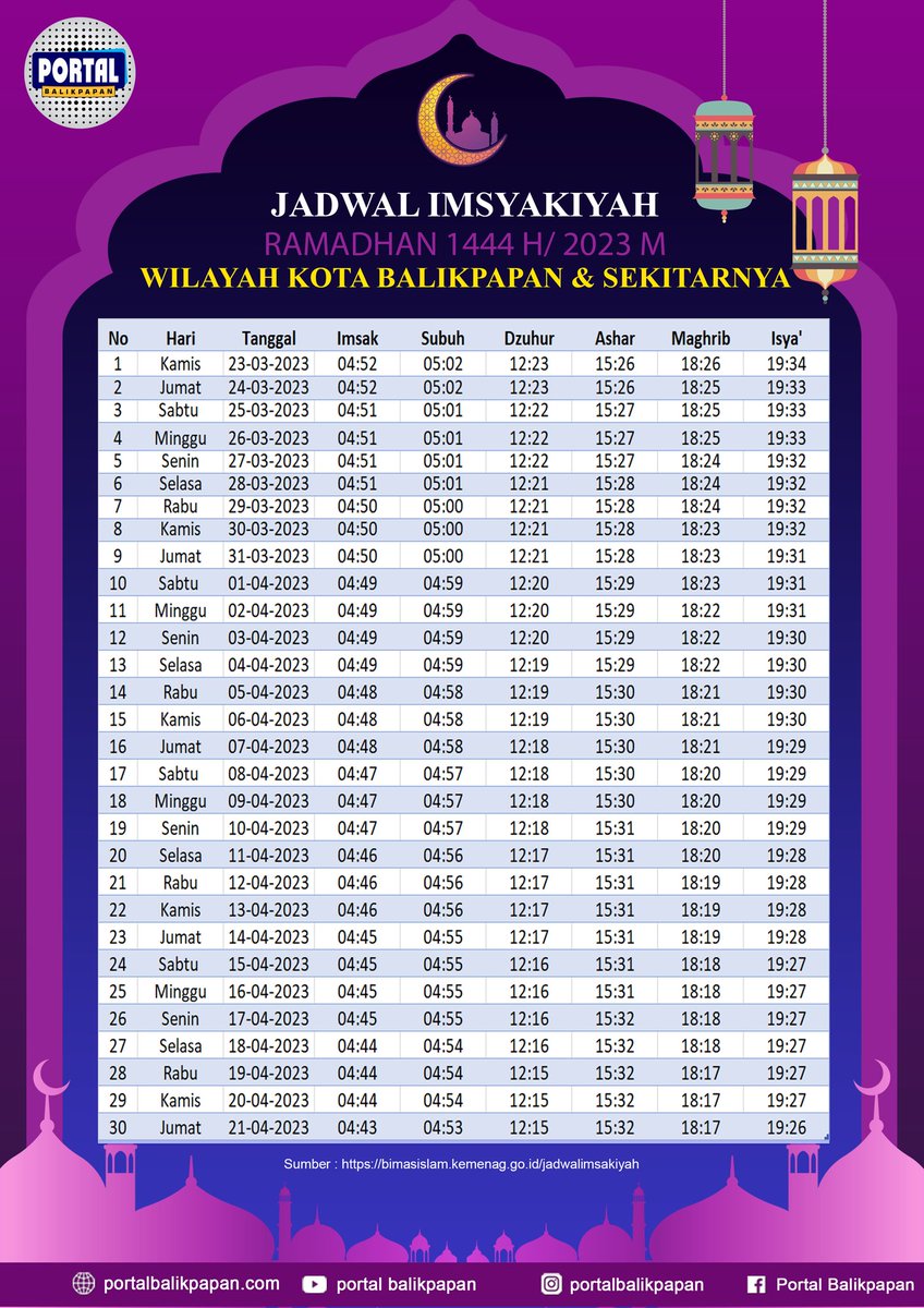 Jadwal Imsakiyah Ramadhan 1444 H Wilayah Kota Balikpapan dan Sekitarnya