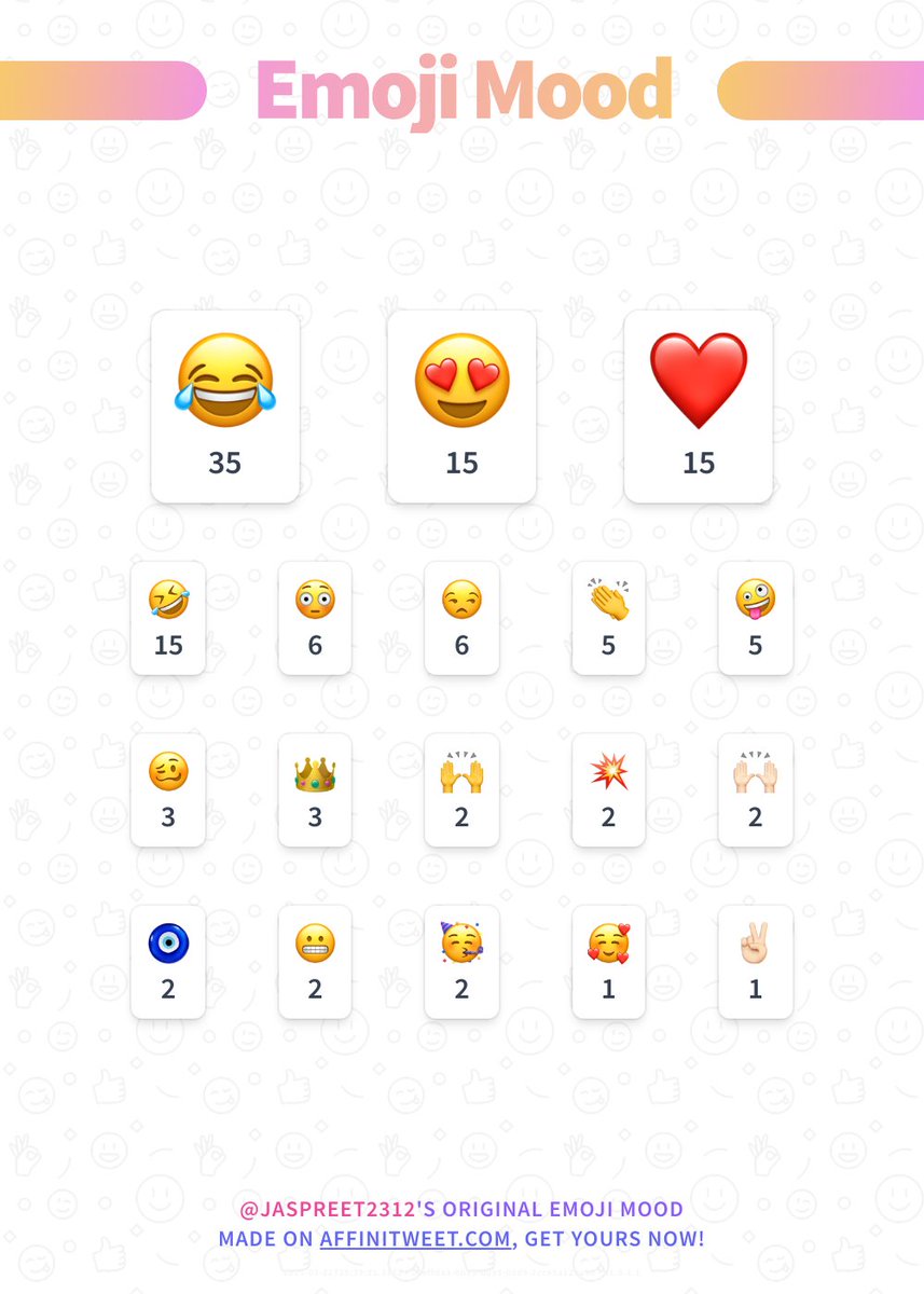 jaspreet2312's tweet photo. ✨ Emoji Mood 

😂, 😍, ❤️, 🤣, 😳, 😒, 👏, 🤪, 🥴, 👑...

➡️ https://t.co/oVVlKgjNHQ https://t.co/7itTZ8xtyI
