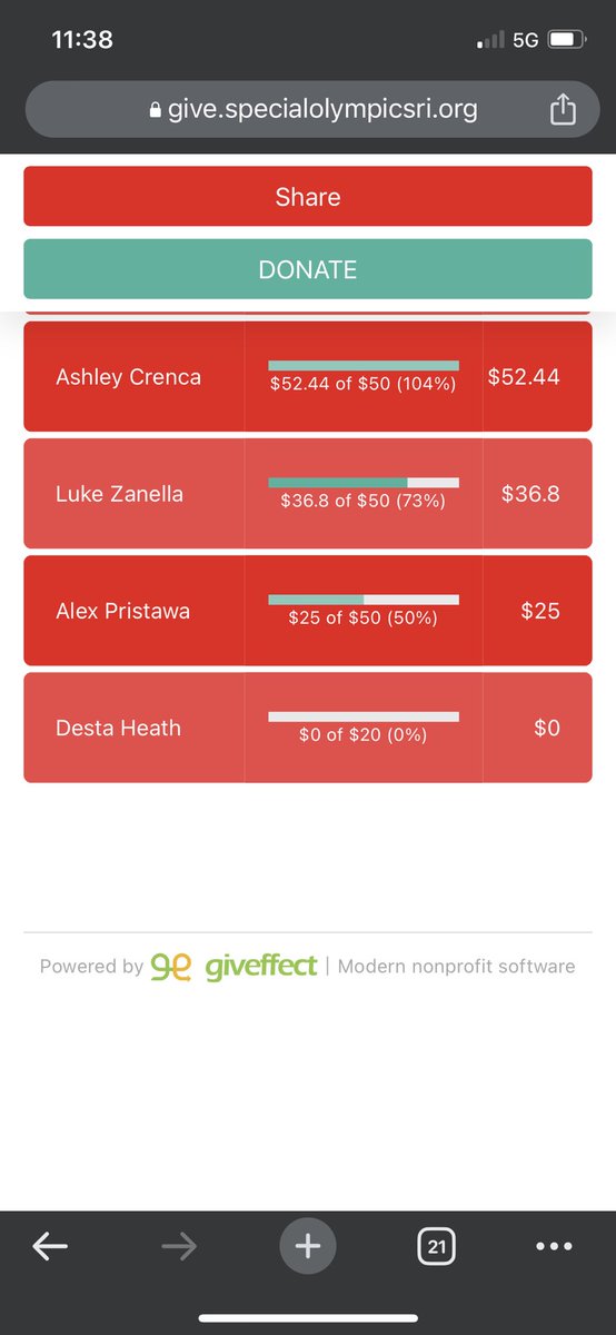 Woah!  New members of the plunge team are coming out in force! <a href="/ben_tyler_mtb/">Ben</a> has been knocked out of second and @trentyn_jolicoeur steals second place!  Register or donate this week!  Plunge is Saturday    give.specialolympicsri.org/teams/19022-bu…