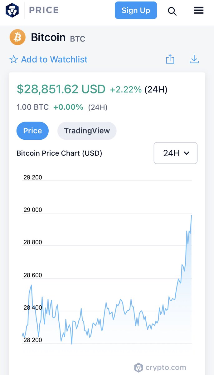 Will #Bitcoin cross $29,000 today? https://t.co/iREqspvaTB 👀