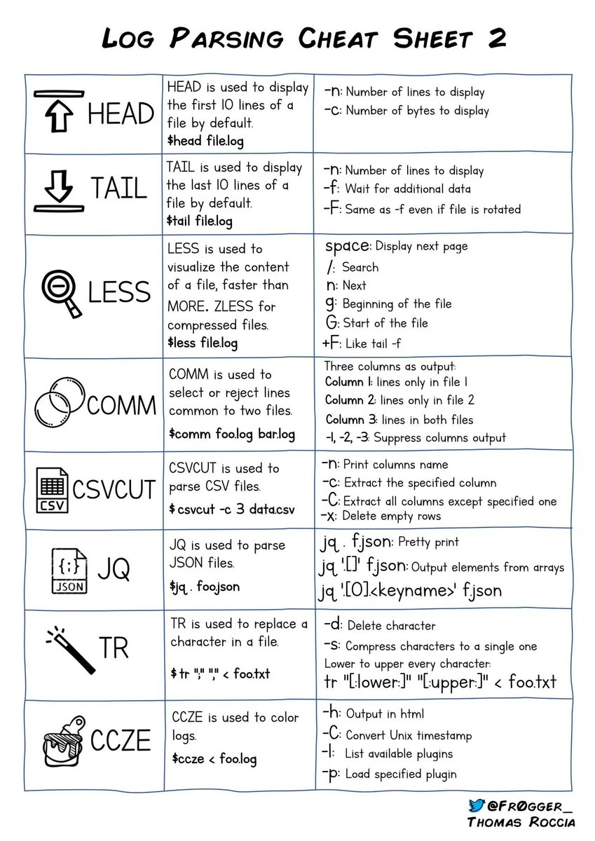 Linux Log parsing cheat sheets 1 &amp; 2