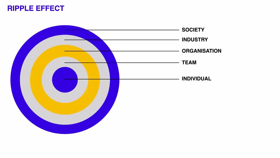 Our #Allyship Community Learning Series was delivered today by <a href="/_TheOtherBox/">Other Box</a>.

The session gave advice on how workplaces can improve their allyship to be inclusive &amp; equitable whilst giving tips for individuals to use daily to be better allies.

Look at some highlights below👇