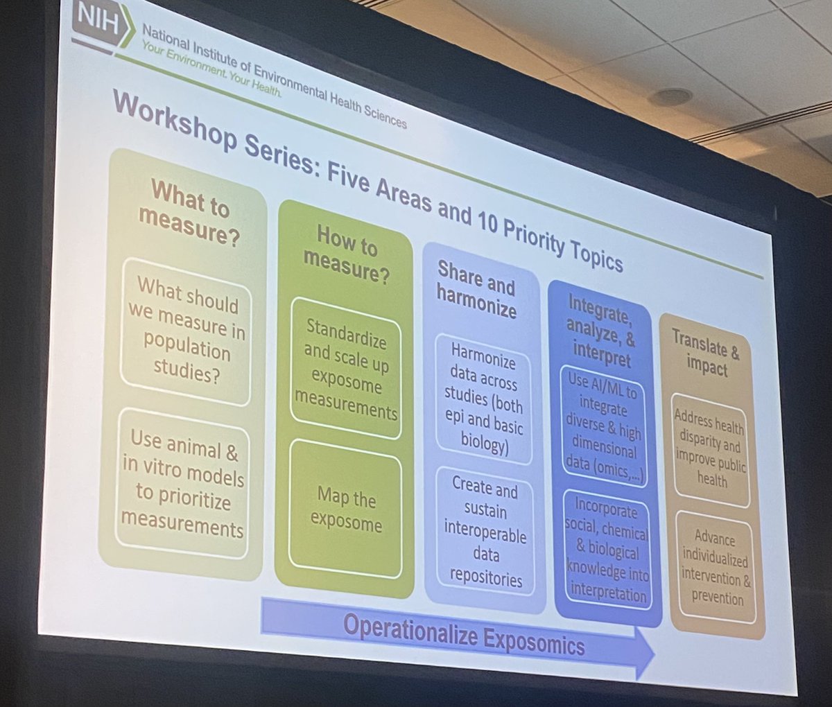 GaryWMiller3's tweet image. Great session on #exposome and #neuroscience #ALS #Parkinsons #Alzheimers #NINDS #NIEHS @beate_ritz @EvaFeldmanMDPhD @exposome #2023SOT