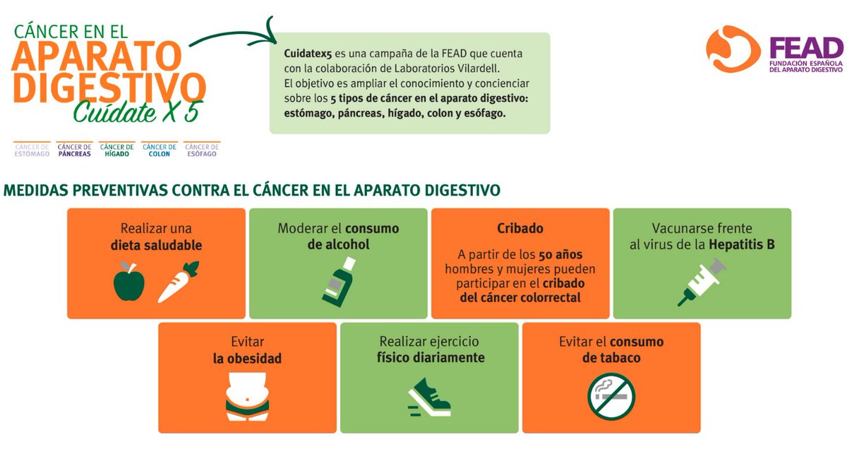 saludigestivo's tweet image. Medidas preventivas contra el #cáncer en el #AparatoDigestivo:

🚬Evita el tabaco
🏃‍♂️Evita la obesidad
🚴Ejercicio físico a diario
🍏Dieta saludable
🍺Modera el consumo de alcohol
💉Vacunarse frente a la HepatitisB
A partir de los 50, cribado cáncer #CCR

🔗saludigestivo.es/wp-content/upl…