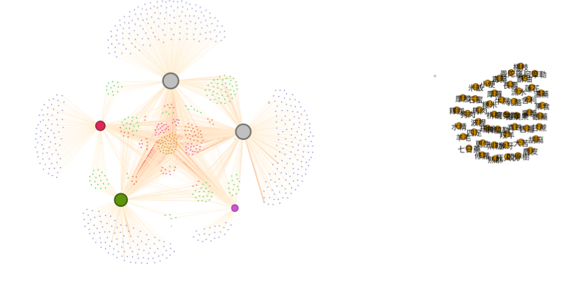 MStanleyBaker's tweet image. The #DocuSky format allows massive #termextraction and analysis using #metadata from #sourcetexts. These can be easily visualised in #socialnetwork software like @HDStanford&apos;s #Palladio or @Gephi