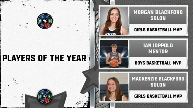 Ohio_GCC's tweet photo. Congratulations to the 2023 GCC Winter Sports Players of the Year!

Girls Basketball MVP- Morgan Blackford, Solon
Boys Basketball MVP- Ian Ioppolo, Mentor
Girls Basketball MVP- Mackenzie Blackford, Solon https://t.co/yuMg3e7NFh