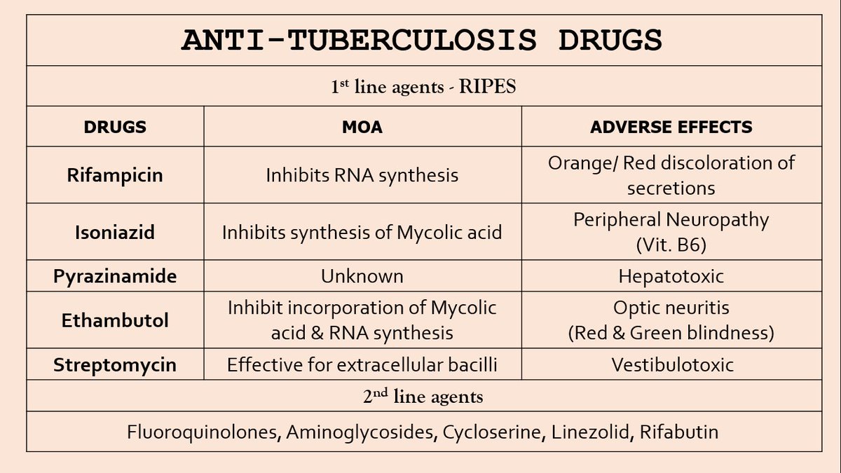 auranofinnn's tweet image. Microbiology Random notes