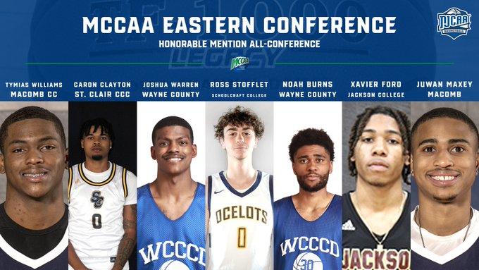 Schoolcraft College Athletics (@ocelotathletics) on Twitter photo Congrats to Men's Basketball Player <a href="/RossStofflet/">Ross Stofflet</a> for being named All-MCCAA Eastern Conference Honorable Mention!
The Eastern Conference of the MCCAA is widely regarded as one of the most competitive MBB D2 JUCO conferences in the nation.
Great job Ross❗️🏀🔥 Congrats to Men's Basketball Player <a href="/RossStofflet/">Ross Stofflet</a> for being named All-MCCAA Eastern Conference Honorable Mention!
The Eastern Conference of the MCCAA is widely regarded as one of the most competitive MBB D2 JUCO conferences in the nation.
Great job Ross❗️🏀🔥