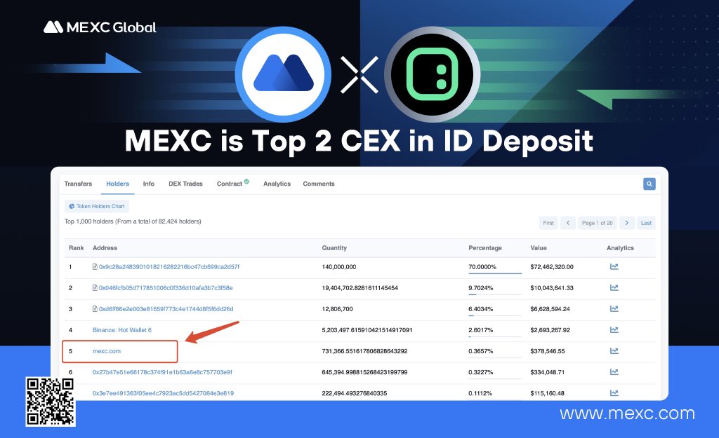 MEXC Global on Twitter: 