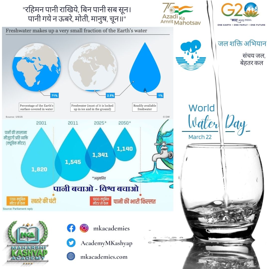 World Water Day

#waterday #worldwaterday #worldwaterday2023 #worldwaterday2023💧 #internationalwaterday
.
.
.
.
#mkacademy #mkacademies #maharshikashyapacademy #MaharshiKashyap
.
.
.
#artandculture #culture #festival #upscaspirants #upscmotivation #civilservicespreparation