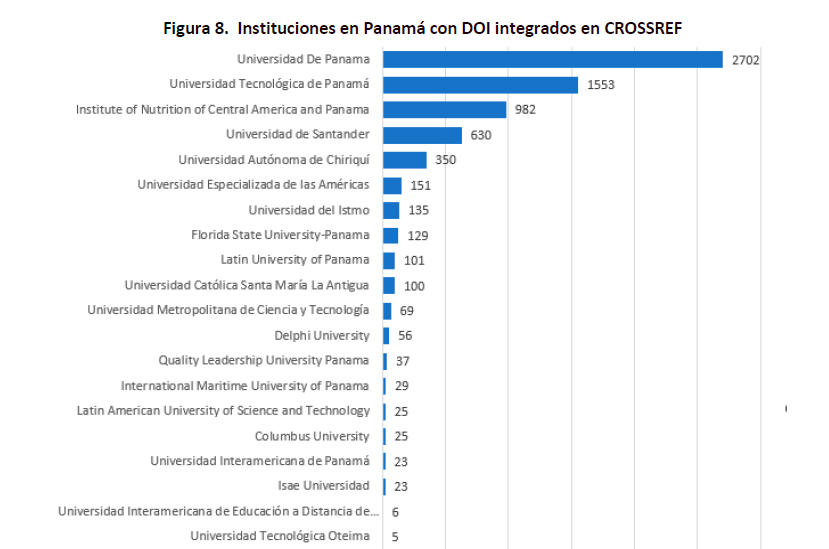 Identificadores persistentes (PID),  identifican los recursos y actores del ecosistema de ciencia, docs, autores, organizaciones . En Panamá  37 instituciones están registradas en <a href="/ResearchOrgs/">ROR community (inactive Nov 2024)</a> , 28 han generado al menos un documento con #DOI . +info ridda2.utp.ac.pa/handle/1234567…