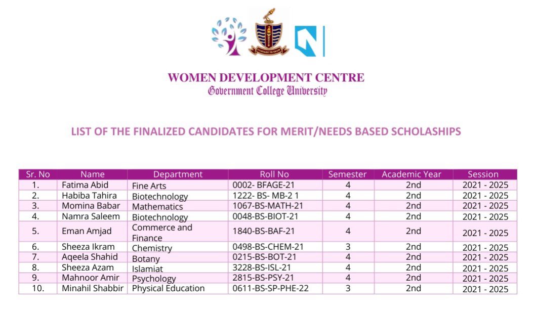Prof Dr Asghar Zaidi tweet media
