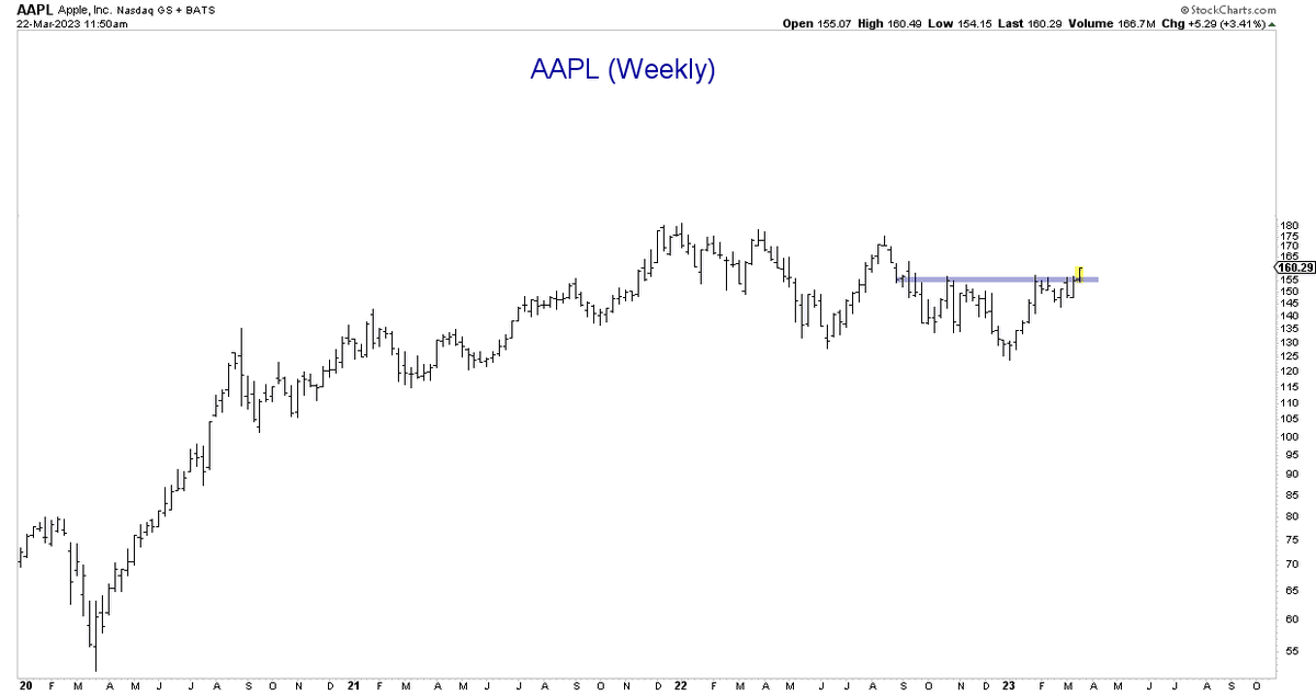 Brian G on Twitter "This is what big tech thinks of the funnymentals