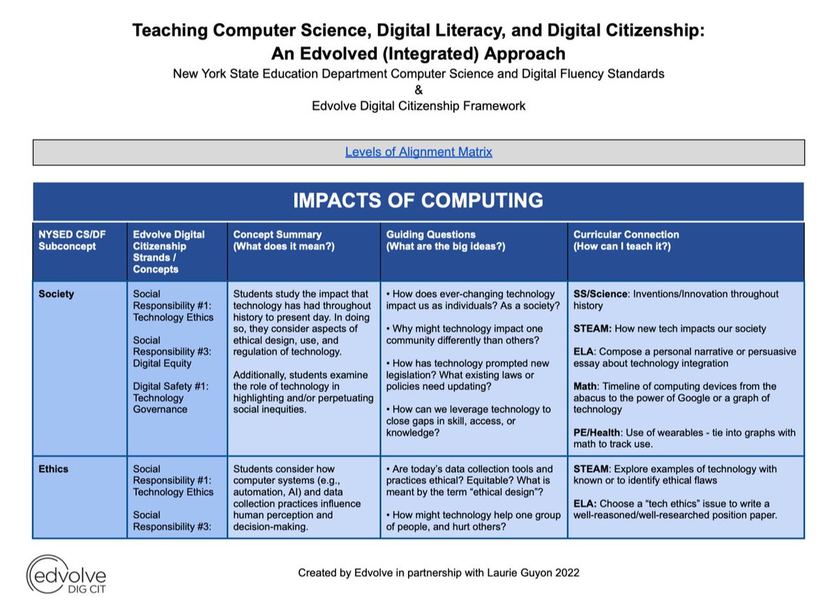 csta_nyc's tweet image. NEW BLOG: &quot;Embedding Digital Citizenship in NY&apos;s Computer Science Standards&quot; by 
- @SMILELearning (@WSWHEBocesMS @NYSCATE) 
- @LeeAnn_Edvolve (@DigCitDoctors) 
+ Resources to connect digital citizenship + the K-12 CS/DF Standards
Read: csforny.org/blog/f/embeddi… #xfactoredu #csforny