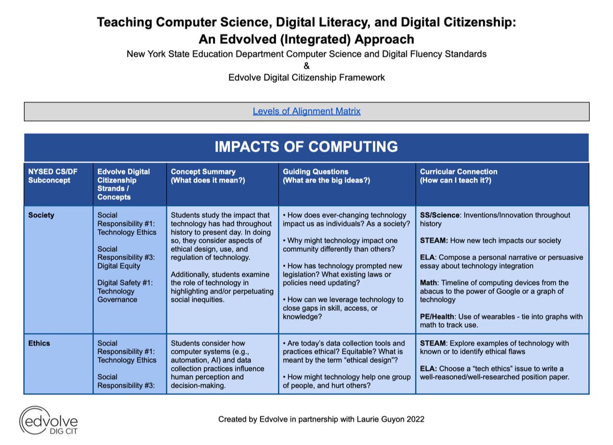 NEW BLOG: 'Embedding Digital Citizenship in NY's Computer Science Standards' by 
- @SMILELearning (@WSWHEBocesMS @NYSCATE) 
- @LeeAnn_Edvolve (@DigCitDoctors) 
+ Resources to connect digital citizenship + the K-12 CS/DF Standards
Read: csforny.org/blog/f/embeddi… #xfactoredu #csforny