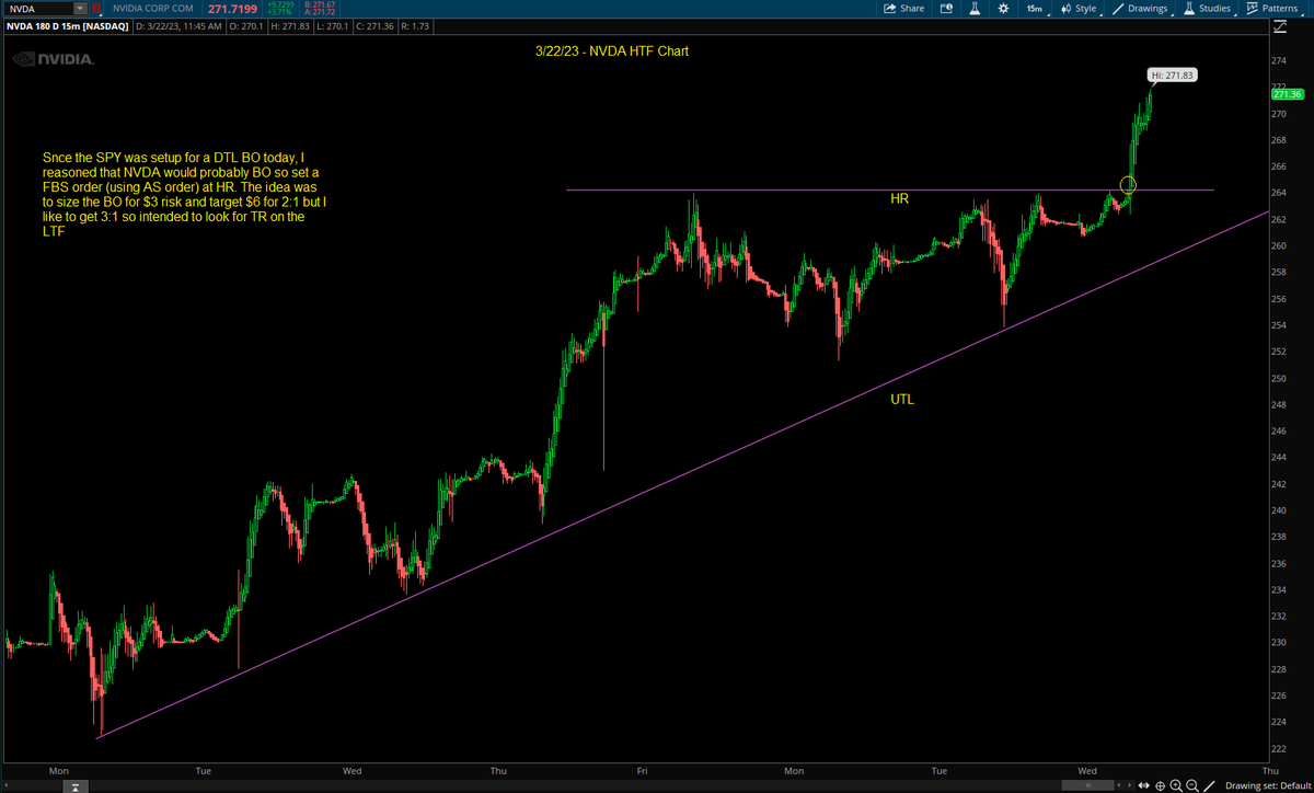 Switterman's tweet photo. $NVDA - classic breakout today on the HTF with strong UTL underneath. I sized wide on the breakout so was interested in finding tight risk to do an add, which came later. 

#BreakoutsWork
#DayTrading https://t.co/6wERHSk87Q