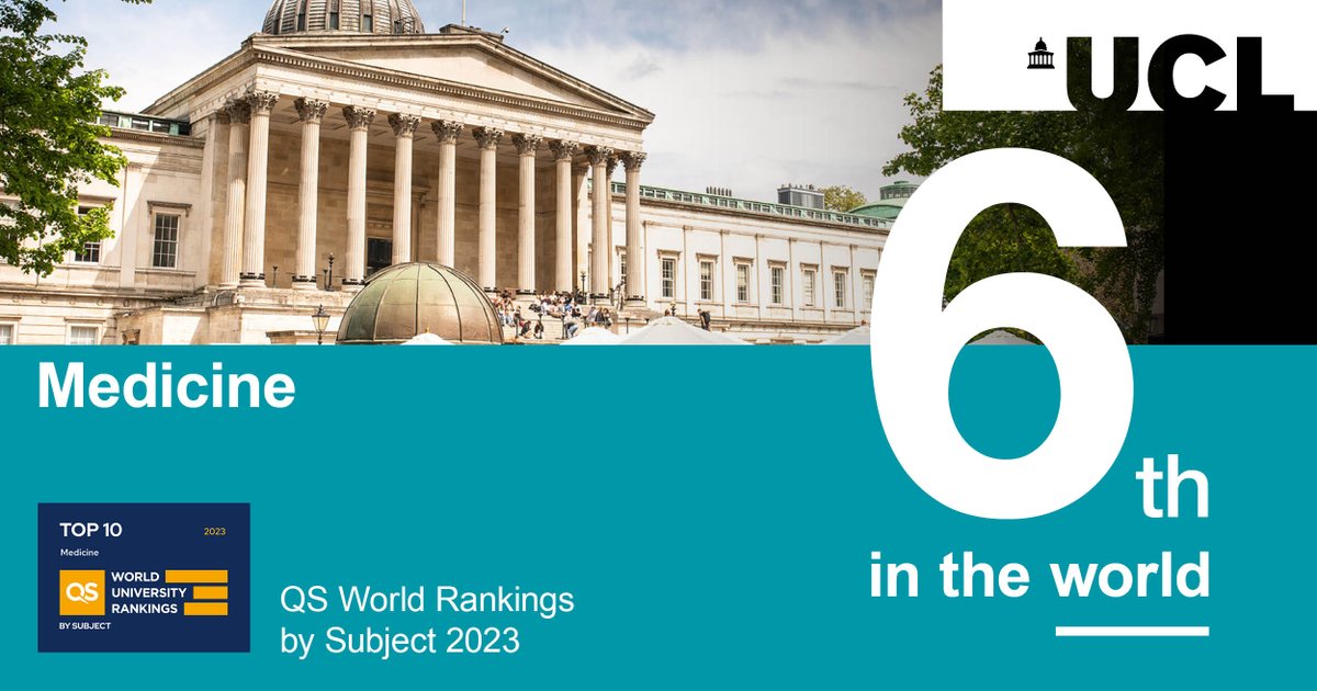 ⭐️QS World University Rankings by Subject 2023 are out! We're delighted to have moved up the rankings again to be 6th in the world for #Medicine!
#QSWUR @ucl @DoM_UCL @UCLMS