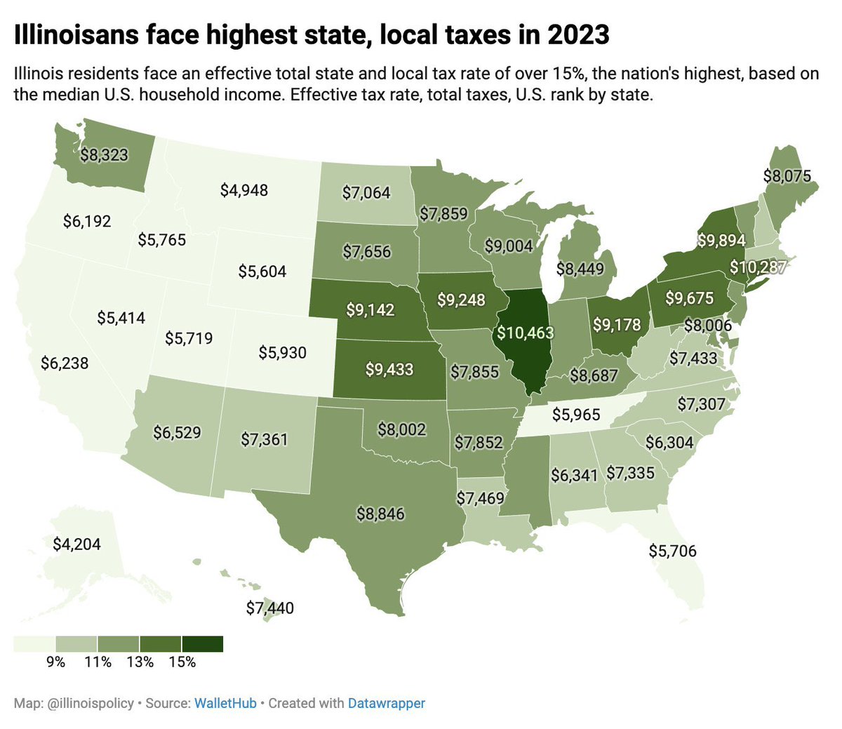 It’s funny how much lower the tax burden is in California than Texas (for someone with the median US household income)