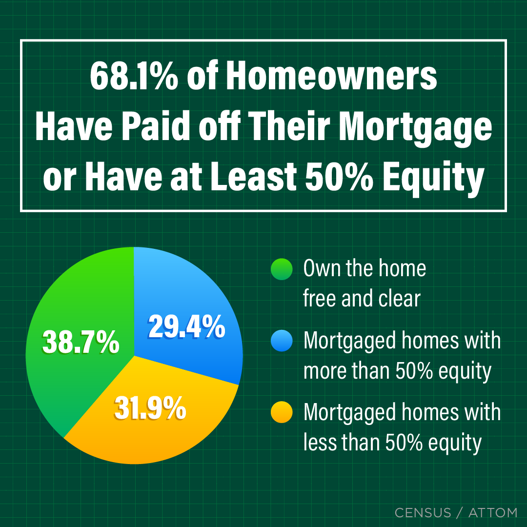 vailch's tweet image. #atkinsonrealty