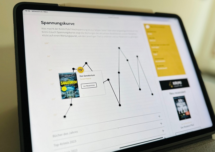 Neu auf der Krimi-Couch: 
Die "Spannungskurve" 😎
krimi-couch.de/topmenue/chart…
Was macht der Krimi-Puls? Hochspannung bis zur letzten Seite? Oder eher langweilige Krimikost? Die Krimi-Couch Spannungskurve zeigt die Wertungen der aktuellsten Rezensionen unserer Redaktion.