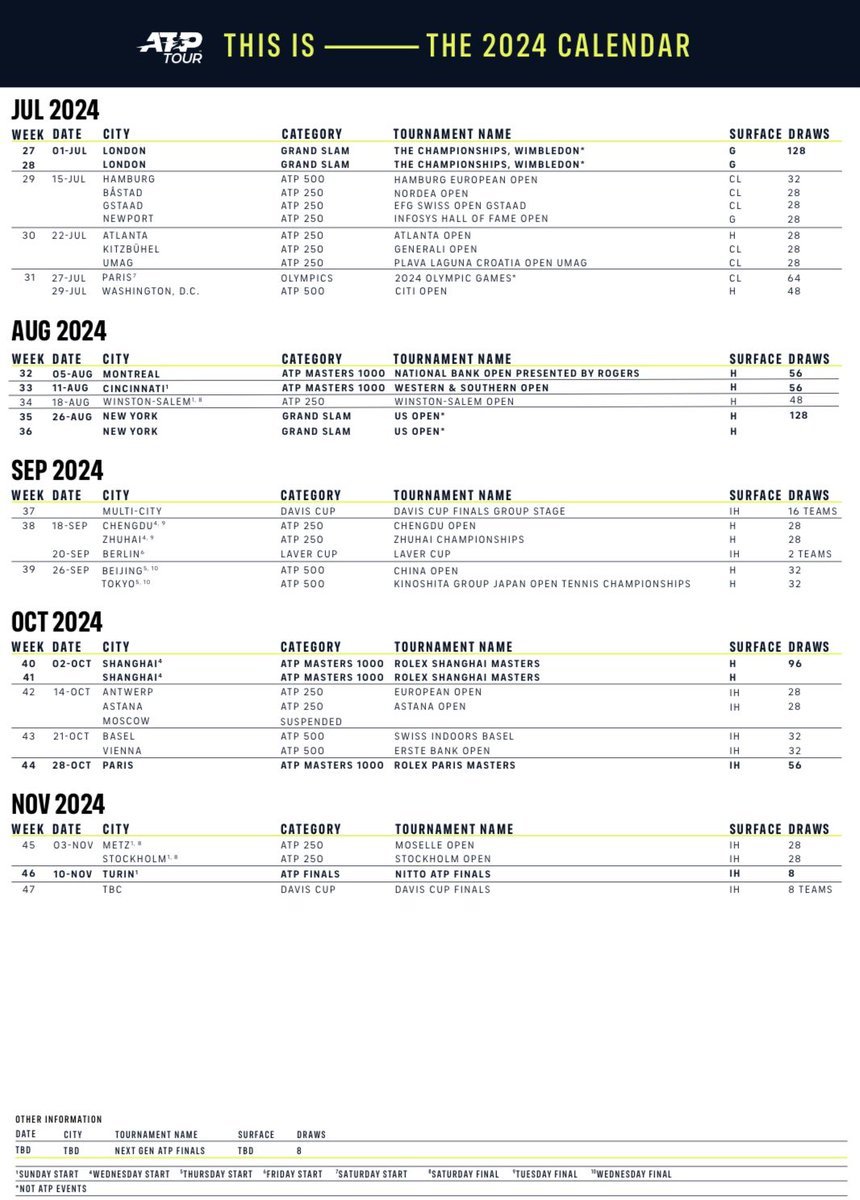 Michal Samulski on Twitter "2025 ATP Tour calendar"