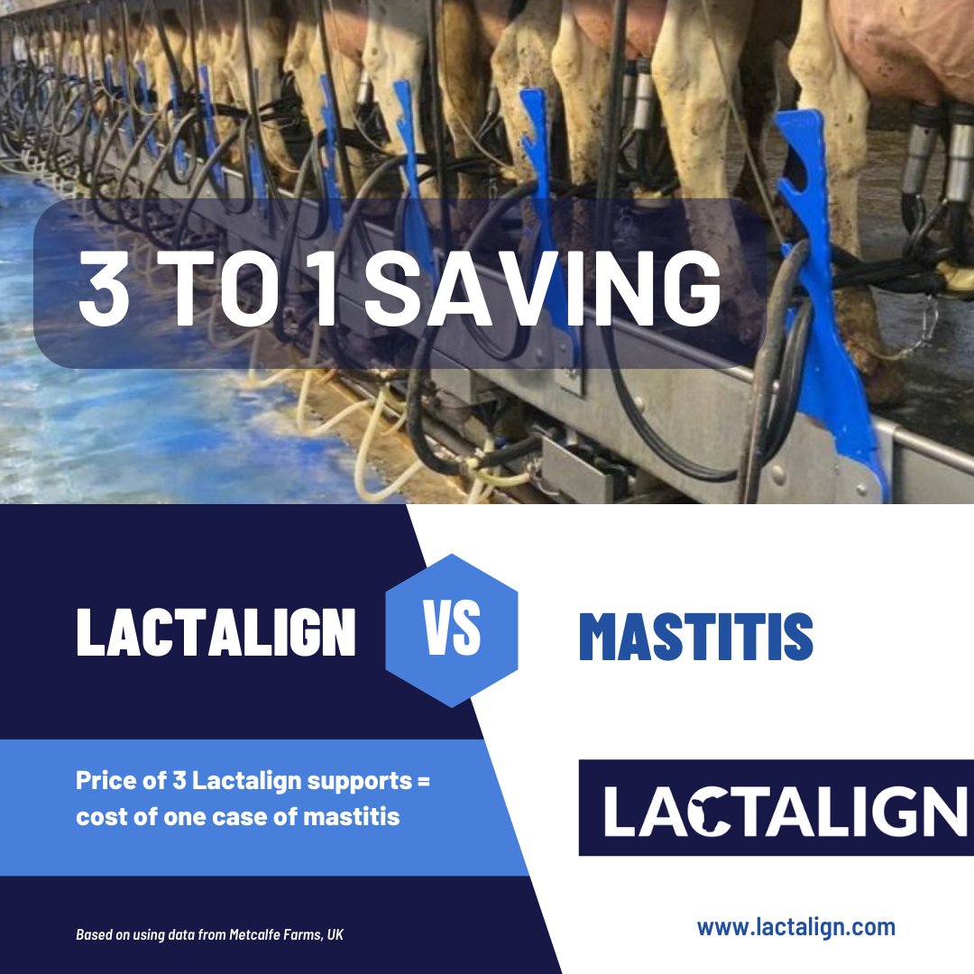 Lactalign offers dairy farmers a real return on investment.