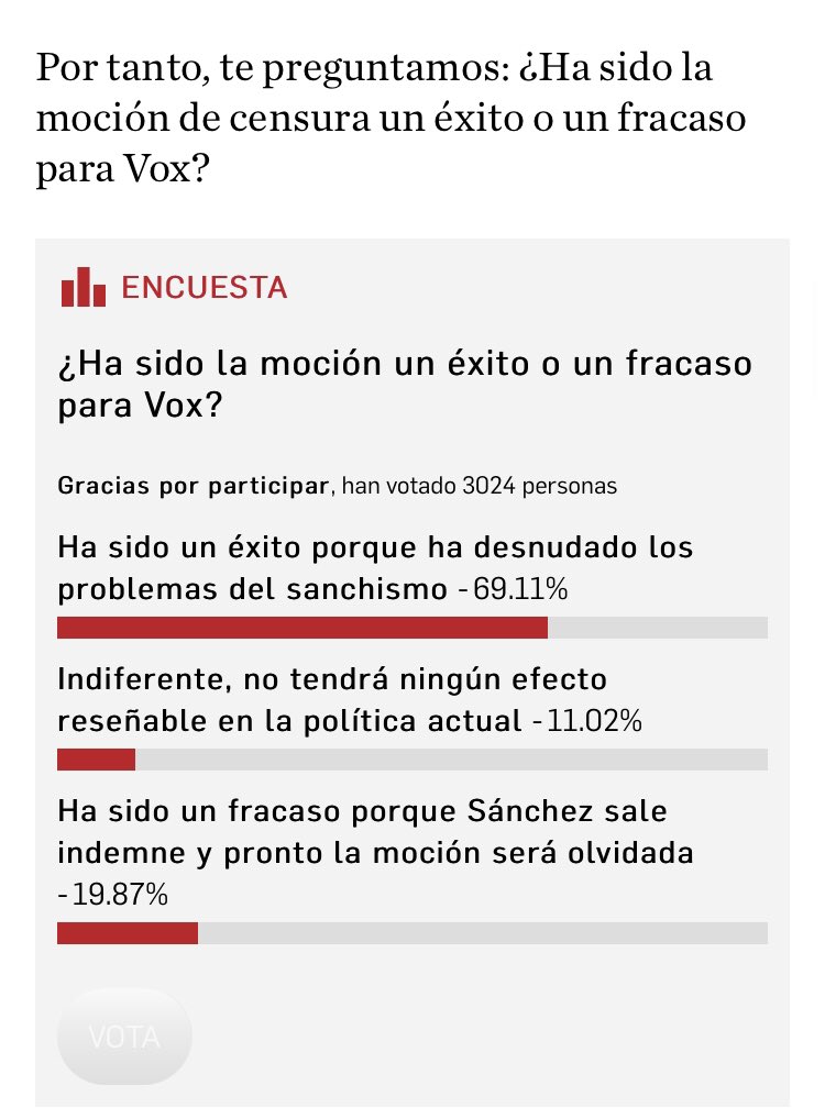 SrSpinola's tweet photo. @IdiazAyuso De momento las encuestas dicen lo contrario 

La prensa apesebrada no cuenta https://t.co/bPJYY1nGf8