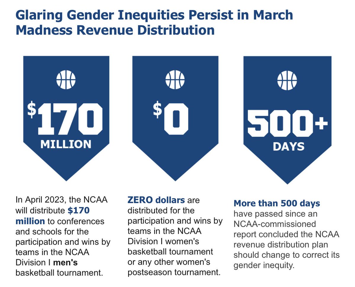 A graphic from @KnightAthletics's latest newsletter. @PerkoAmy discussed #TitleIX as a thread throughout her #TrustedVoices podcast interview. She shared formal recommendations and what she thinks should be done to address this. Listen here: open.spotify.com/episode/1sDZnM…
