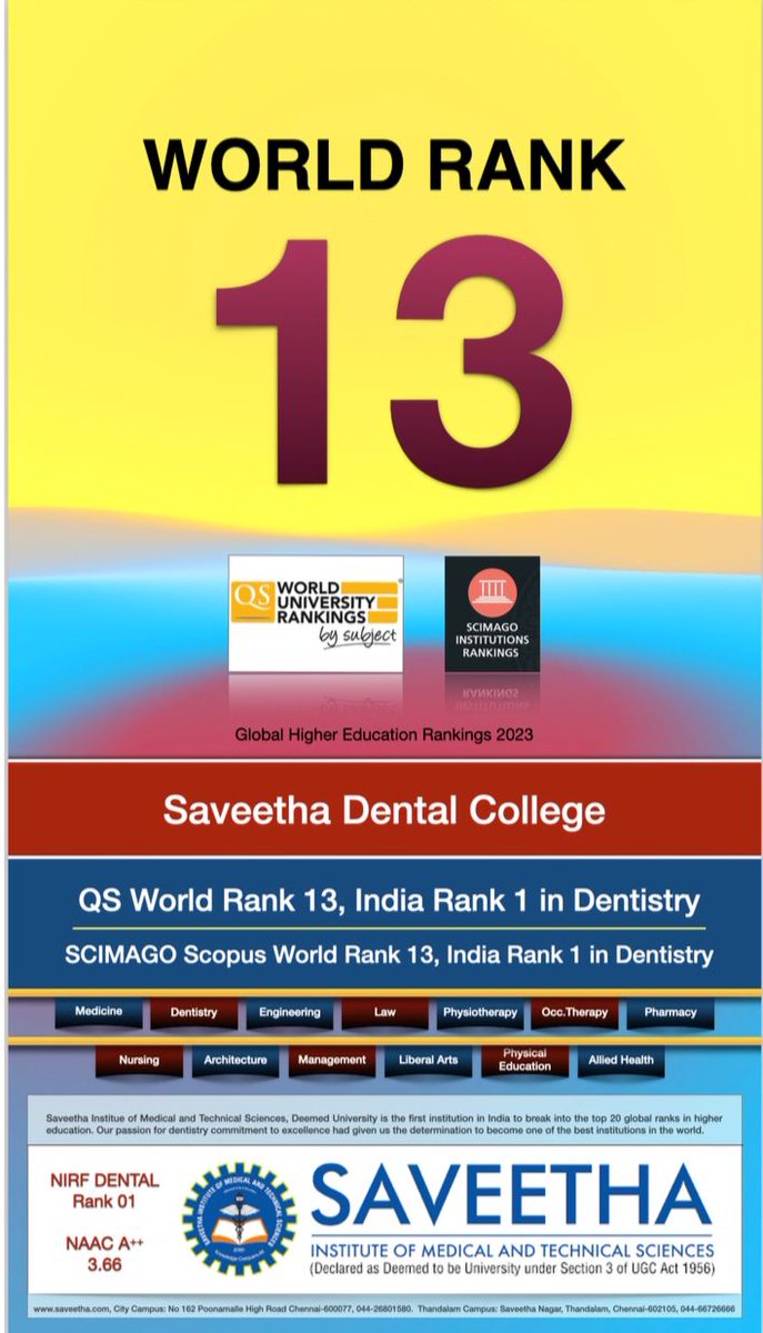 DentalSaveetha's tweet image. Saveetha Dental College Becomes First Indian Institution to Get Top 13 in QS World University Ranking