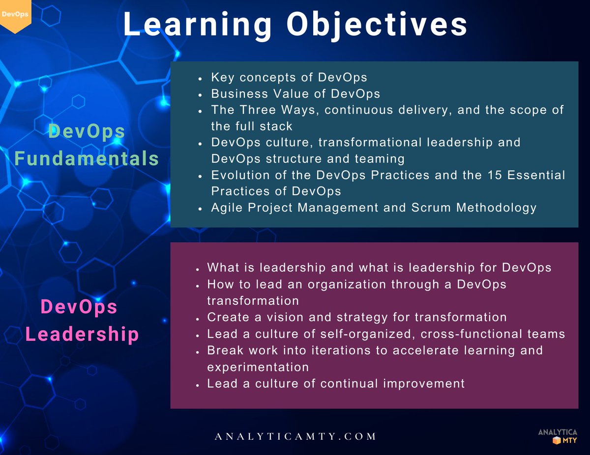 analyticamty's tweet image. The goal of DevOps is to shorten the systems development life cycle while delivering software releases frequently in close alignment with business objectives in a faster, better and cheaper fashion

#devops #certification #continuosintegration #continuousdelivery