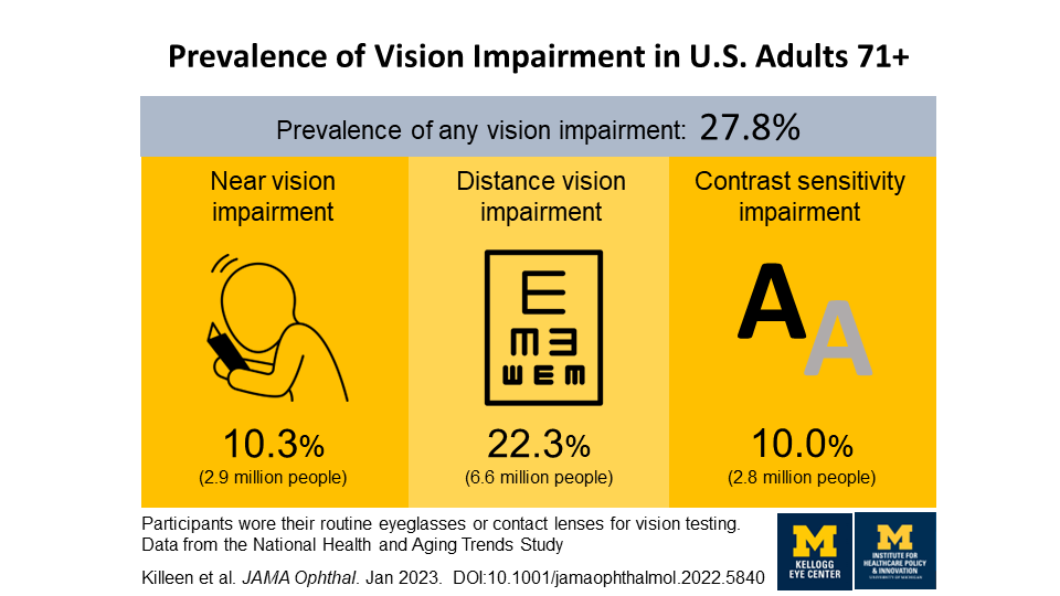 Sami47657082's tweet photo. #WorldOptometryDay2023
Optometrist have a major  role to reduce the  burden of blindness and improve the quality  of of more than 2 billions of people around the globe https://t.co/7g3gMzt1Bi