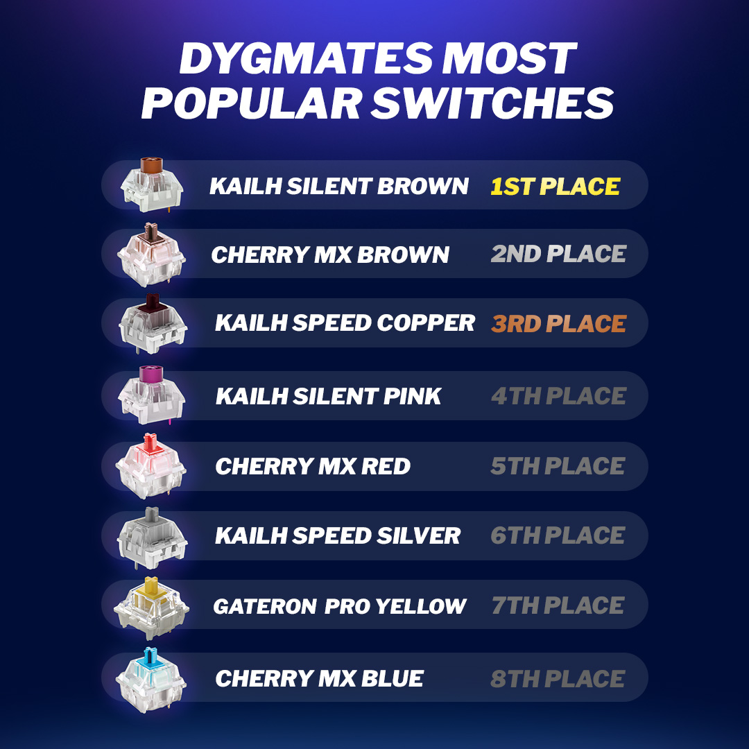 Dygma tweet media