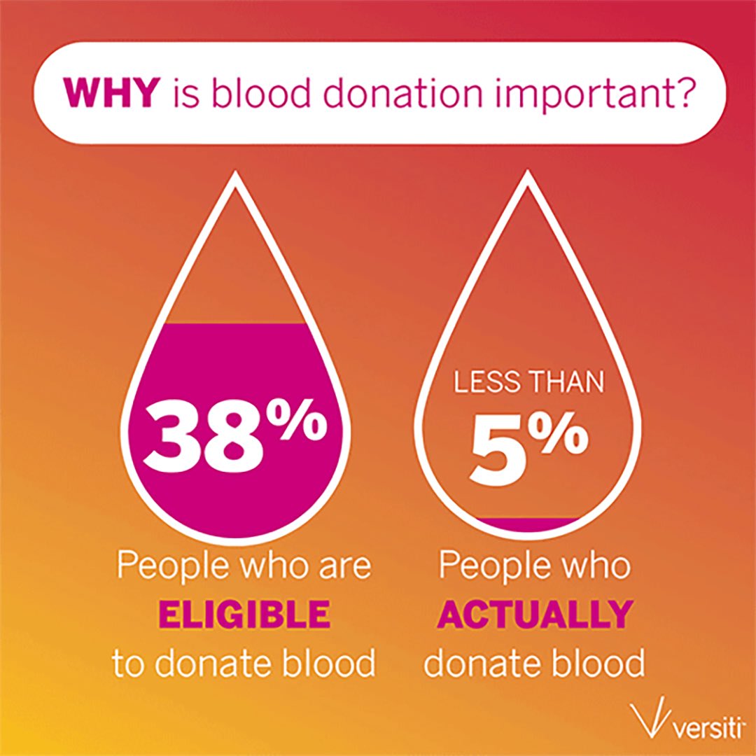 PurdueABE's tweet photo. Join us for a Blood Drive in #PurdueABE’s Parker Grand Lobby next Wednesday 3/29 and help us #savelives #donateblood #savethreelives @PurdueAg @PurdueEngineers @indianablood
Appointments can be made here: https://t.co/7s0vfe7qH5
But walk-ins are always welcome! https://t.co/PEi3tjgL3m