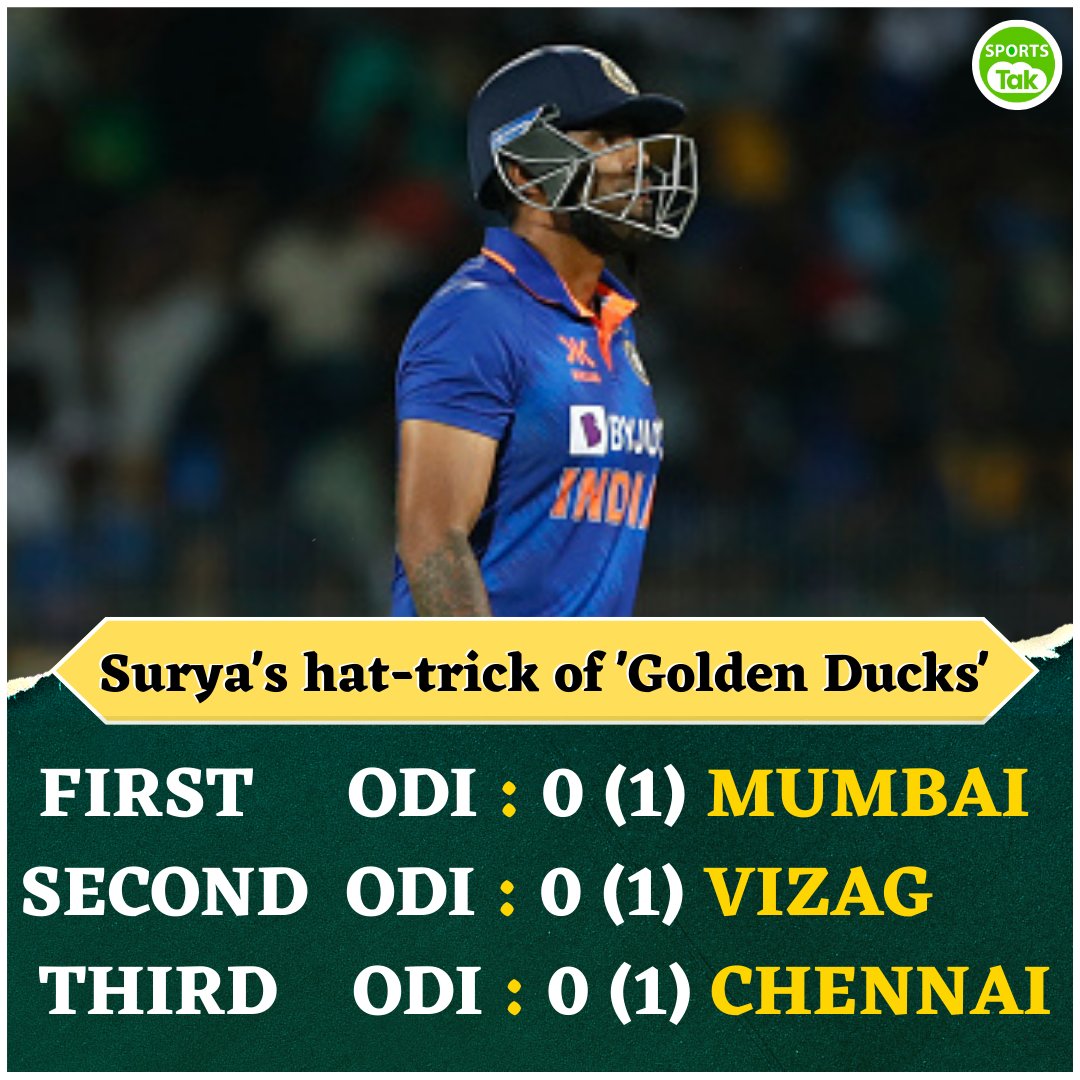 sports_tak's tweet image. Surya&apos;s hat-trick of &apos;Golden Ducks&apos;

@BCCI 
#SuryakumarYadav #INDvsAUSODI #INDvsAUS3rdodi #SKY #GoldenDuck #SportsTak