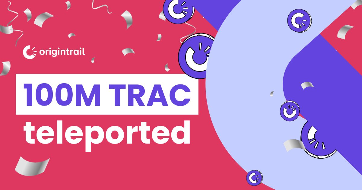origin_trail's tweet photo. The 15th &amp; final batch of @origin_trail Teleport has ended, with the maximum 100M $TRAC (27% of circulating supply) teleported to @OT_Parachain🎉🥳

#AI-grade Knowledge Assets growth is looking very much on $TRAC for @Polkadot!

Check your teleport status👉https://t.co/HyYnXs9TCl https://t.co/UfFRVFSmgS