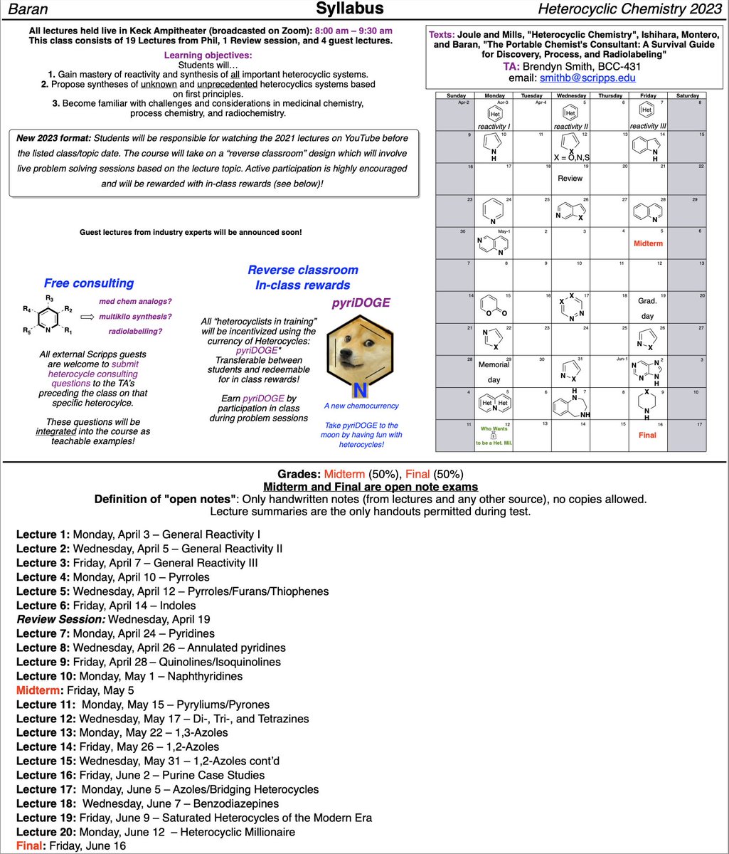 The 2023 edition of Heterocycles is coming on April 3 (see attached syllabus)! This year will be a reverse classroom format wherein new material will be discussed with problem solving sessions including real-world consulting questions. Please review the books.apple.com/us/book/the-po…
