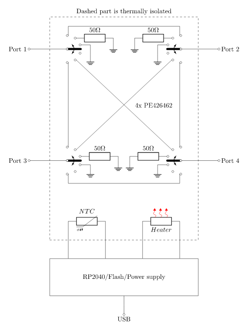 GiamMa-based researchers SDR R&D IoT tweet media