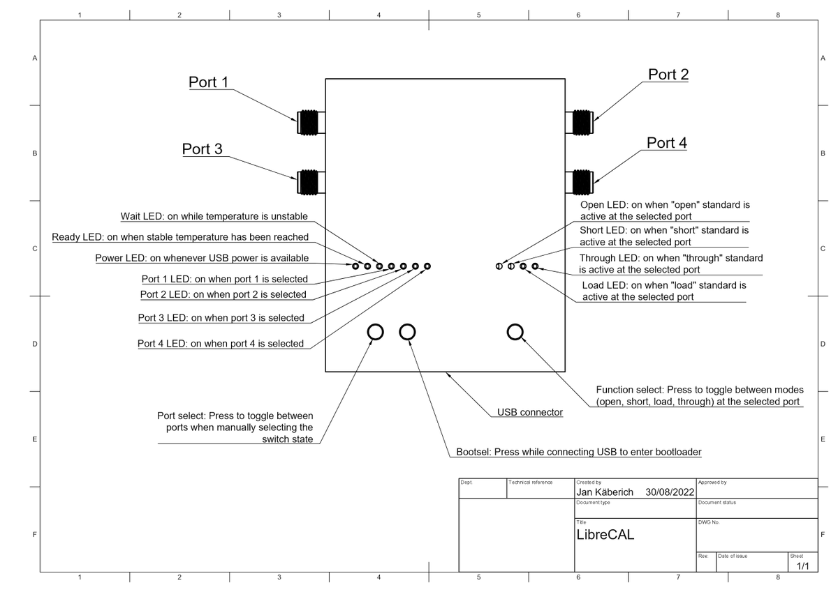 GiamMa-based researchers SDR R&D IoT tweet media