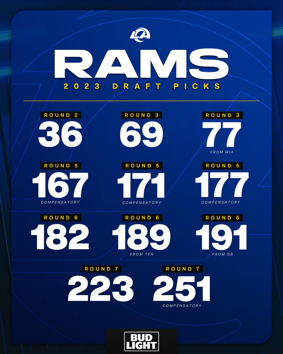 Our 2023 Draft picks. 👇