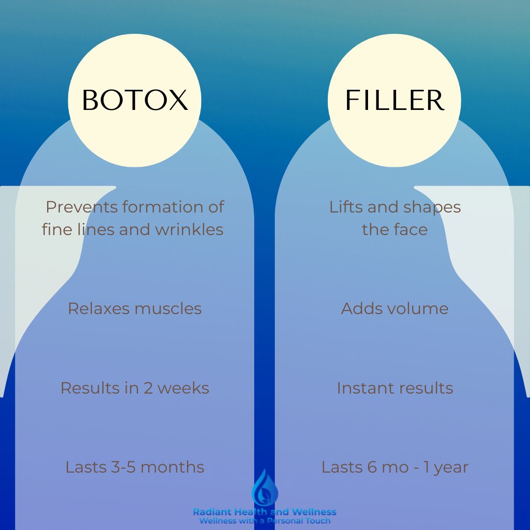Botox and fillers can be a useful combination to create a more youthful, rejuvenated look. Botox works by temporarily relaxing wrinkles and lines to make skin look smoother, while fillers can add volume to areas of the face that have become hollow due to aging🤩

#BotoxAndFillers